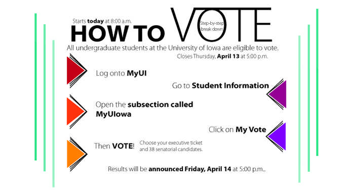 How to: vote in the UISG elections