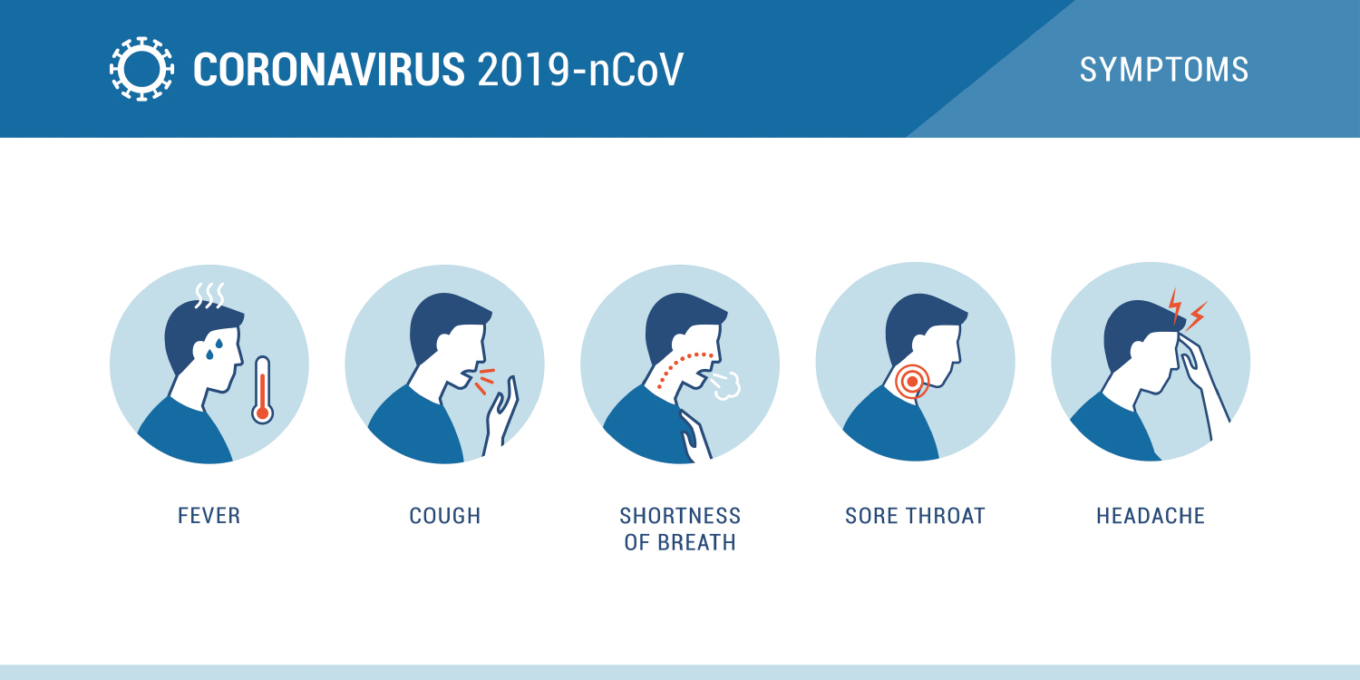 What is COVID19? A breakdown of the virus that's spread across the