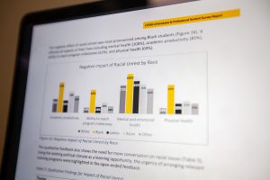 Professional Student Survey Report from the Health and Safety Committee of the University of Iowa Graduate and Professional Student Government (GPSG) as seen on April 1. The report details the well-being of students during COVID-19.