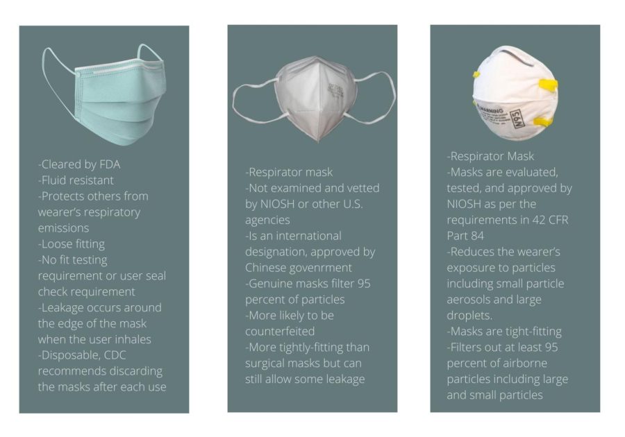 Different types of face masks with their benefits. 
