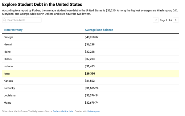 Graphic: Explore Student Debt in the United States