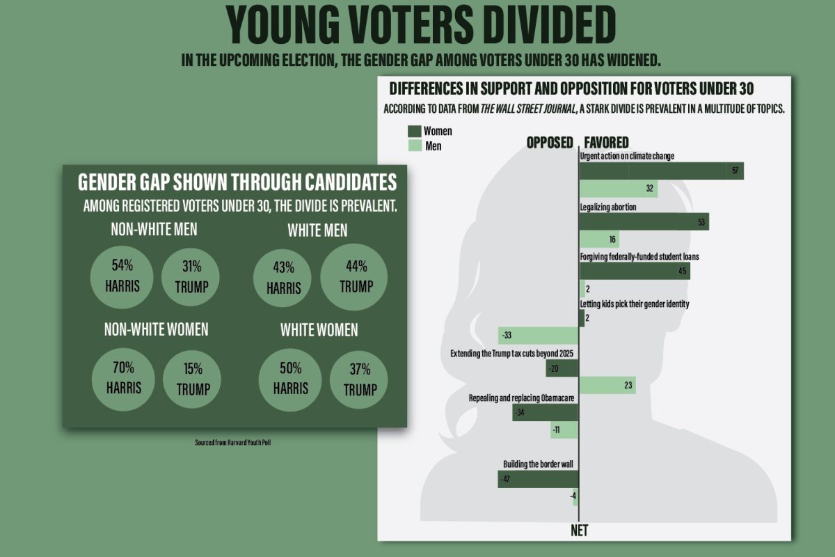 Infographic by Marandah Mangra-Dutcher