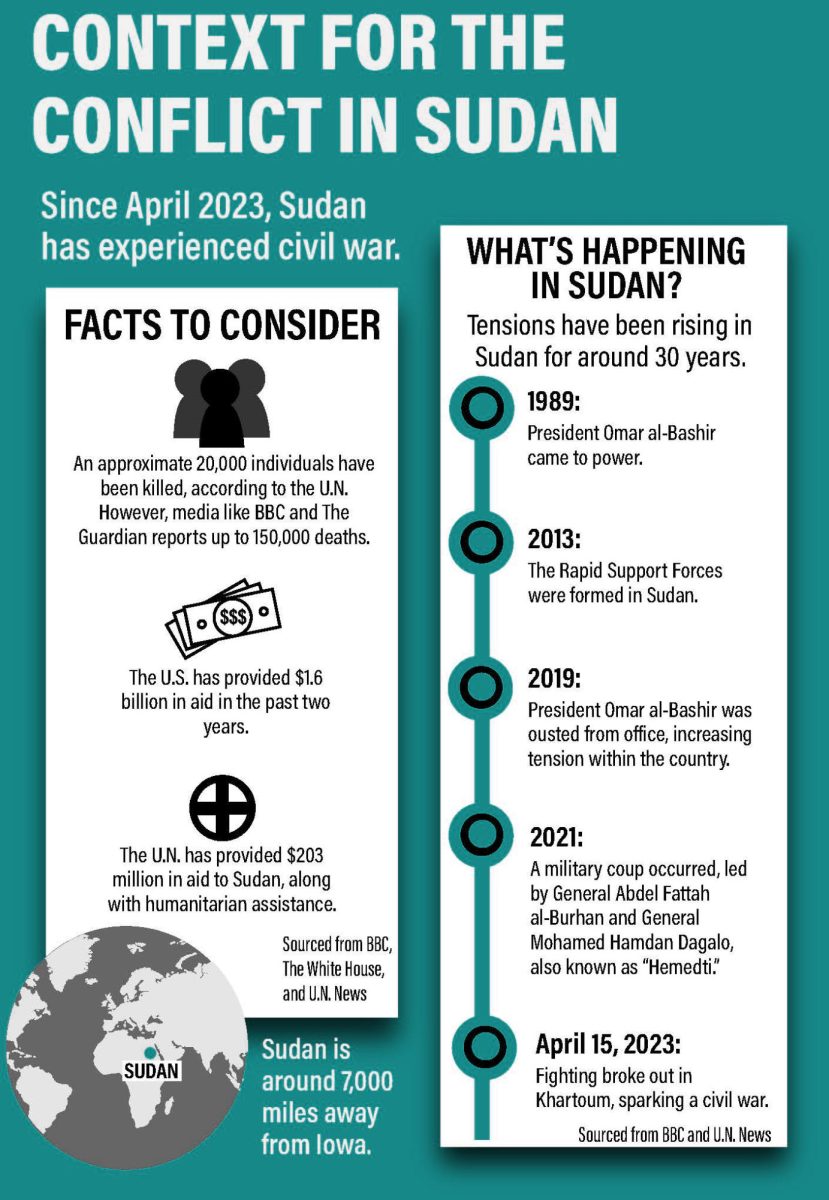 Infographic by Marandah Mangra-Dutcher